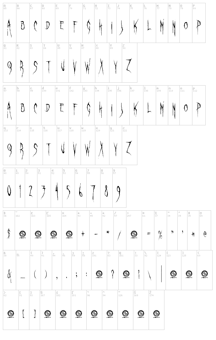 Ghastly Panic font map